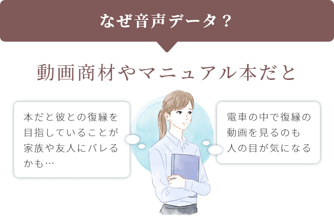 なぜ音声データ?動画商材やマニュアル本だと、家族や友人にバレたり、人の目が気になるという説明画像